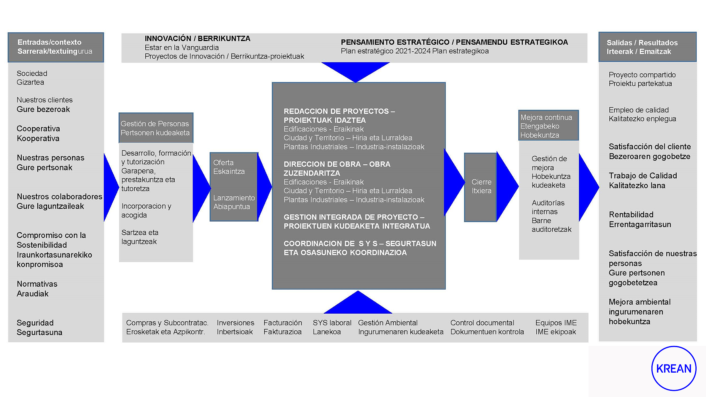 Mapa de procesos