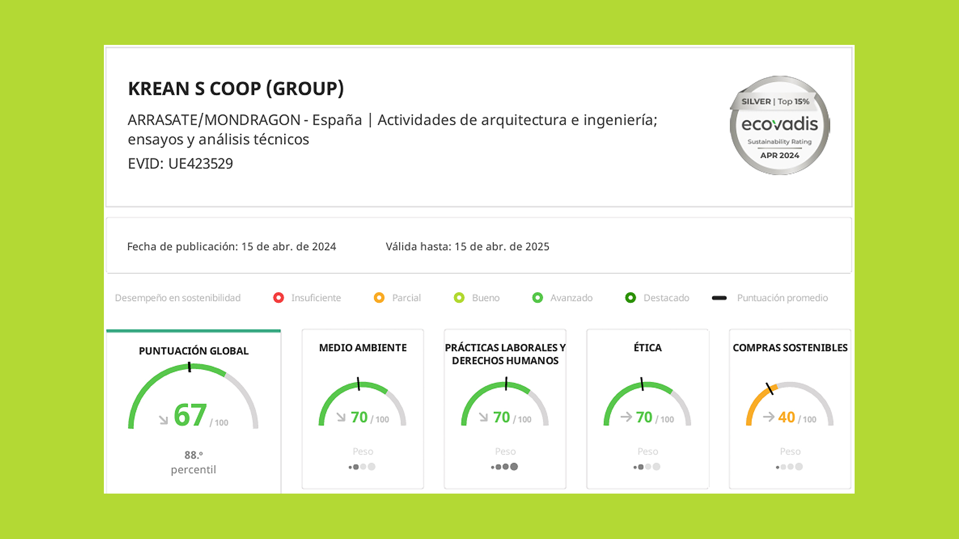 ECOVADIS 2024