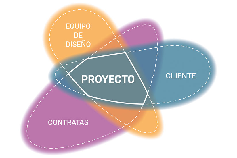 Diseño y Construcción llave en mano. Diseño a la medida de cada cliente. Diseño y Construcción llave en mano. Diseño a la medida de cada cliente.