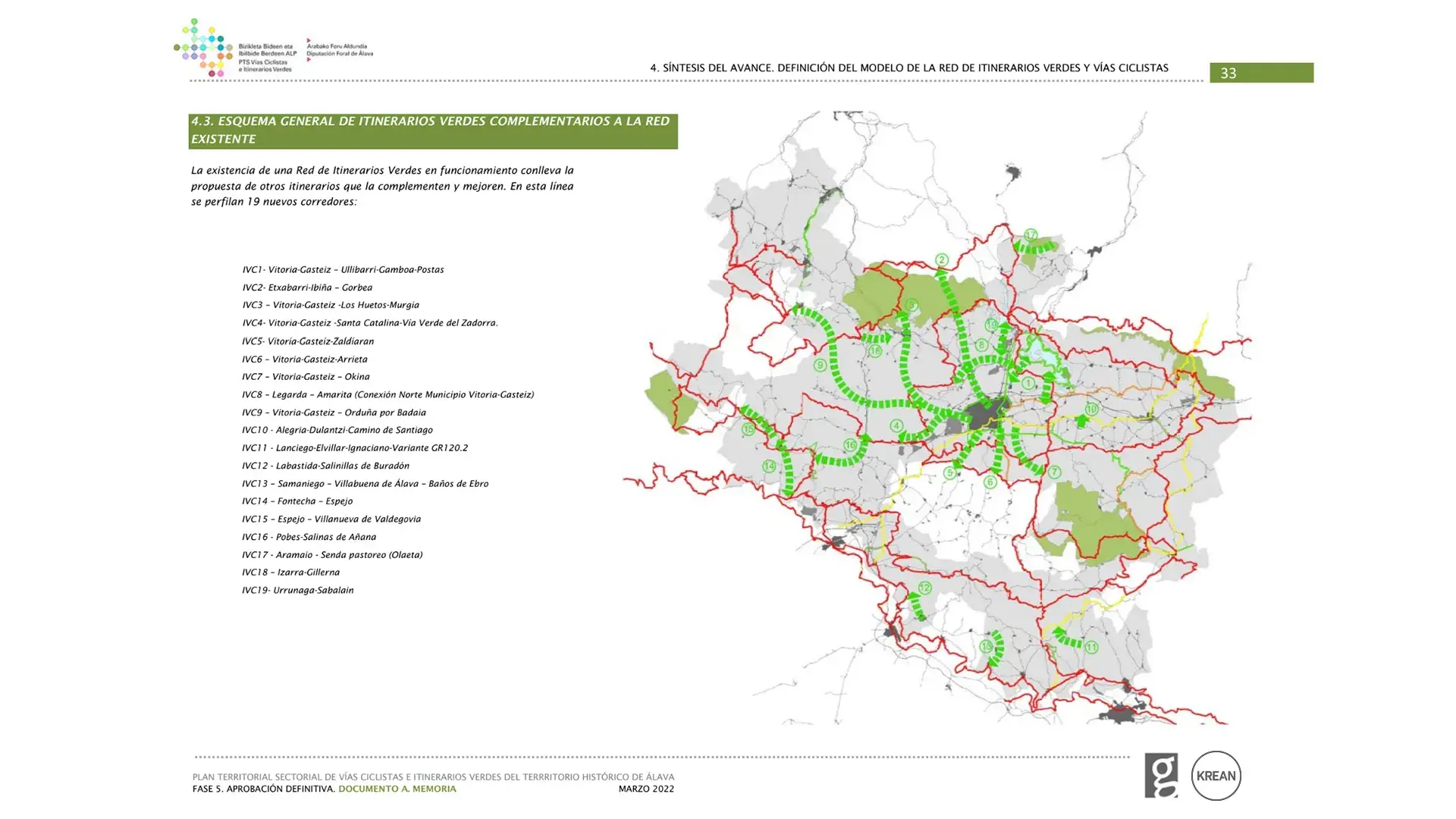 KREAN Vías Ciclistas e Itinerarios Verdes Álava