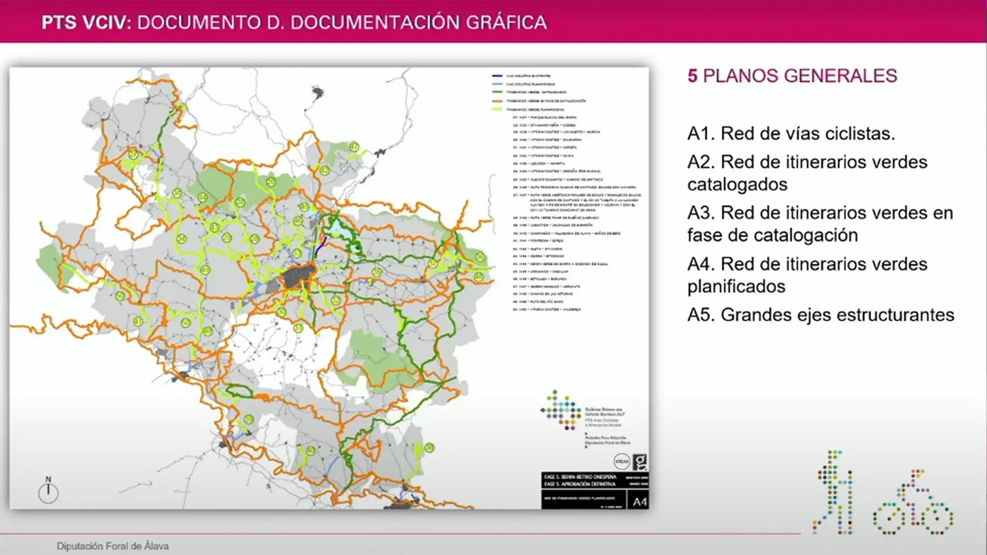 KREAN Vías Ciclistas e Itinerarios Verdes Álava